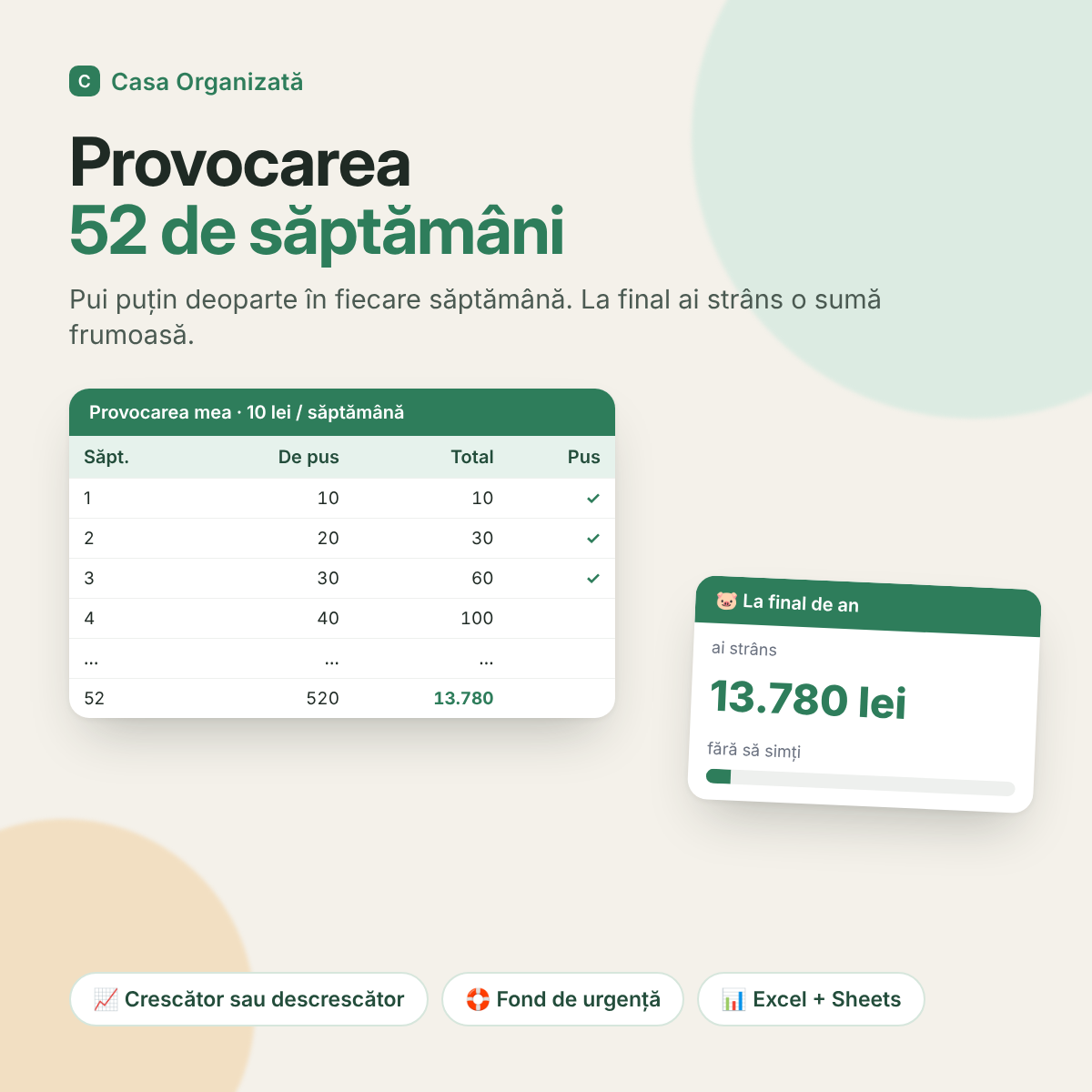 Provocarea de Economii „52 de Săptămâni”